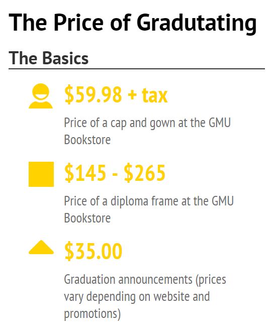 Price of Graduating 1