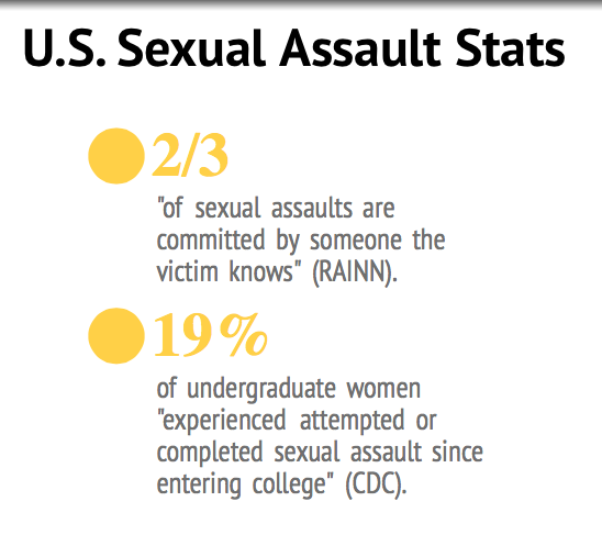 The Va Legislature Has Considered 19 Bills About Sexual Assault Fourth Estate 